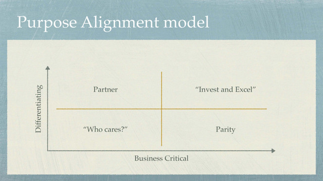 Purpose Alignment model
Business Critical
Differentiating
“Who cares?”
Partner “Invest and Excel”
Parity
