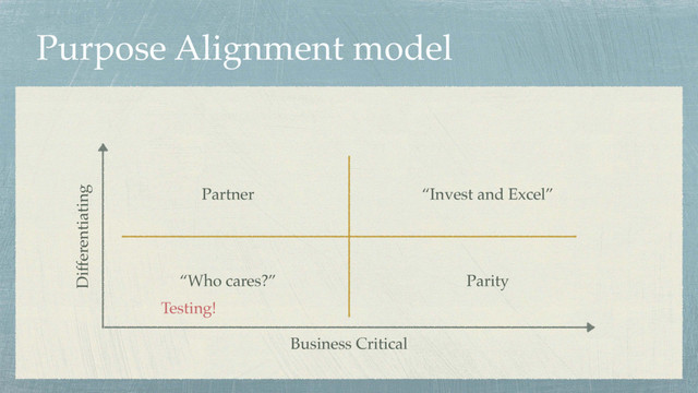Purpose Alignment model
Business Critical
Differentiating
“Who cares?”
Partner “Invest and Excel”
Parity
Testing!
