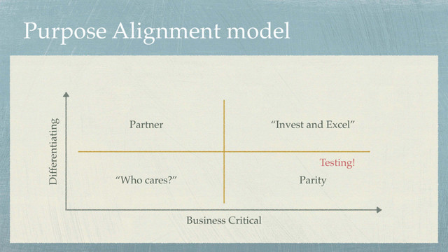 Purpose Alignment model
Business Critical
Differentiating
“Who cares?”
Partner
Testing!
“Invest and Excel”
Parity
