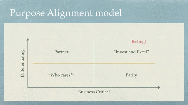 Purpose Alignment model
Business Critical
Differentiating
“Who cares?”
Partner
Testing!
“Invest and Excel”
Parity
