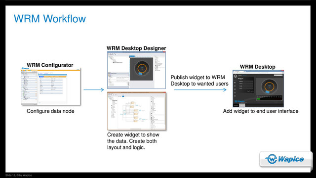 Slide 12, © by Wapice
WRM Workflow
Configure data node
Create widget to show
the data. Create both
layout and logic.
Publish widget to WRM
Desktop to wanted users
Add widget to end user interface
WRM Desktop Designer
WRM Configurator WRM Desktop
