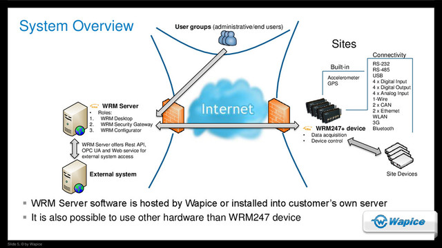 Slide 5, © by Wapice
System Overview
Sites
WRM Server
• Roles:
1. WRM Desktop
2. WRM Security Gateway
3. WRM Configurator
Connectivity
RS-232
RS-485
USB
4 x Digital Input
4 x Digital Output
4 x Analog Input
1-Wire
2 x CAN
2 x Ethernet
WLAN
3G
Bluetooth
WRM247+ device
• Data acquisition
• Device control
Accelerometer
GPS
Built-in
Site Devices
User groups (administrative/end users)
WRM Server offers Rest API,
OPC UA and Web service for
external system access
External system
 WRM Server software is hosted by Wapice or installed into customer’s own server
 It is also possible to use other hardware than WRM247 device
