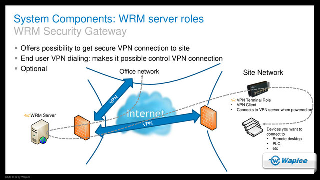 Slide 8, © by Wapice
System Components: WRM server roles
WRM Security Gateway
 Offers possibility to get secure VPN connection to site
 End user VPN dialing: makes it possible control VPN connection
 Optional
WRM Server
Office network Site Network
VPN Terminal Role
• VPN Client
• Connects to VPN server when powered on
Devices you want to
connect to
• Remote desktop
• PLC
• etc
