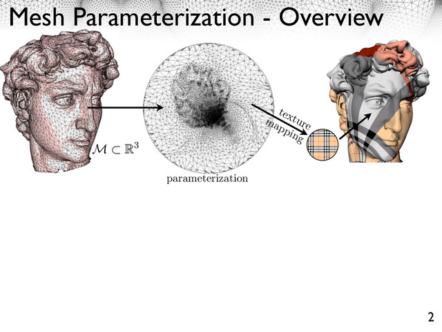 parameterization
Mesh Parameterization - Overview
2
texture
mapping
M R3
