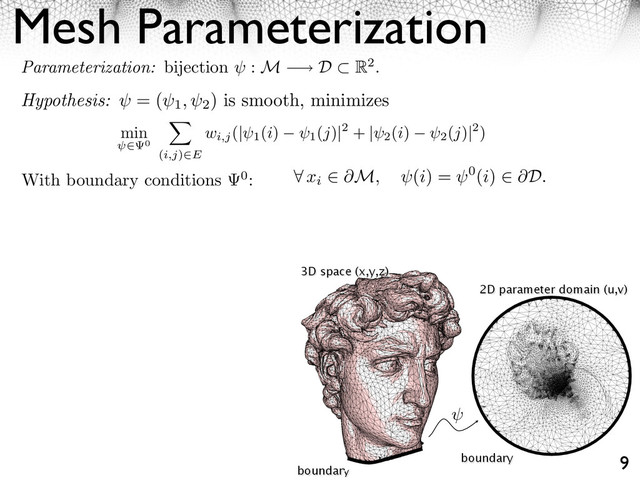 Mesh Parameterization
3D space (x,y,z)
2D parameter domain (u,v)
boundary
boundary 9
Parameterization: bijection : M ⇤ D ⇥ R2.
Hypothesis: = (
1, 2
) is smooth, minimizes
⇥ xi ⇥M, (i) = 0(i) ⇥D.
min
0
(i,j) E
wi,j
(| 1
(i)
1
(j)|2 + | 2
(i)
2
(j)|2)
With boundary conditions 0:
