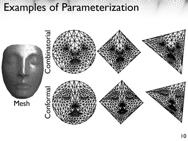 Examples of Parameterization
Combinatorial
Conformal
Mesh
10
