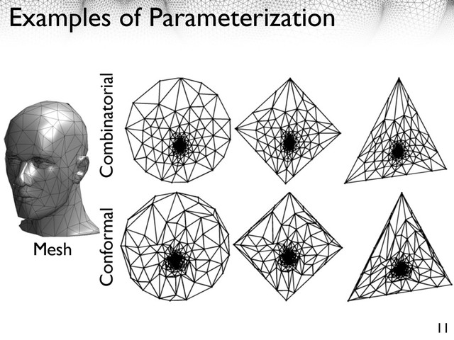Examples of Parameterization
Combinatorial
Conformal
Mesh
11
