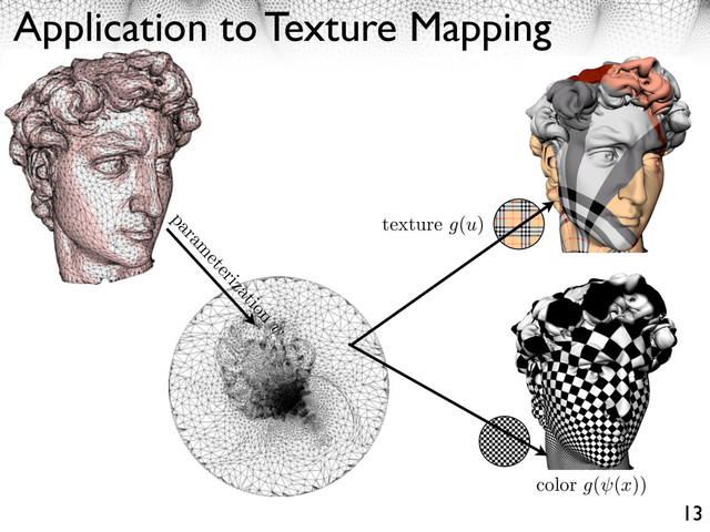 Application to Texture Mapping
13
param
eterization
texture g(u)
color g( (x))
