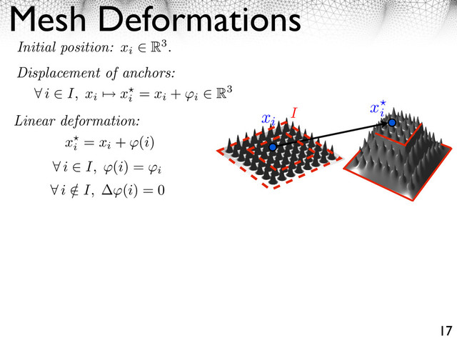 Mesh Deformations
17
Initial position: xi
R3.
Displacement of anchors:
i I, xi xi
= xi
+
i
R3
Linear deformation:
xi
xi
I
i I, (i) =
i
i / I, (i) = 0
xi
= xi
+ (i)
