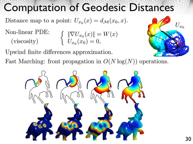 Computation of Geodesic Distances
30
Non-linear PDE:
Distance map to a point: Ux0
(x) = dM
(x0, x).
Ux0
x0
|| Ux0
(x)|| = W(x)
Ux0
(x0
) = 0,
(viscosity)
Upwind ﬁnite di erences approximation.
Fast Marching: front propagation in O(N log(N)) operations.

