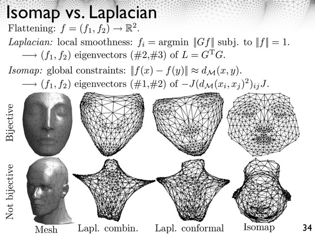 Isomap vs. Laplacian
34
Flattening: f = (f1, f2
) R2.
Isomap: global constraints: ||f(x) f(y)|| ⇥ dM
(x, y).
⇥ (f1, f2
) eigenvectors (#2,#3) of L = GTG.
Laplacian: local smoothness: fi
= argmin ||Gf|| subj. to ||f|| = 1.
Mesh Lapl. combin. Lapl. conformal Isomap
Bijective
Not bijective
⇥ (f1, f2
) eigenvectors (#1,#2) of J(dM
(xi, xj
)2)
ijJ.
