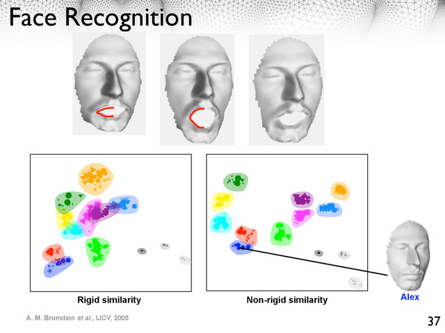 Face Recognition
37
Rigid similarity Non-rigid similarity Alex
A. M. Bronstein et al., IJCV, 2005
