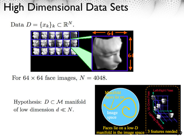 High Dimensional Data Sets
39
