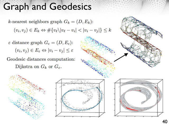 Graph and Geodesics
40
