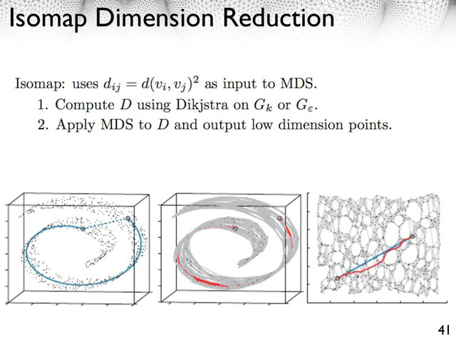Isomap Dimension Reduction
41
