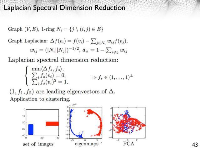 Laplacian Spectral Dimension Reduction
43
