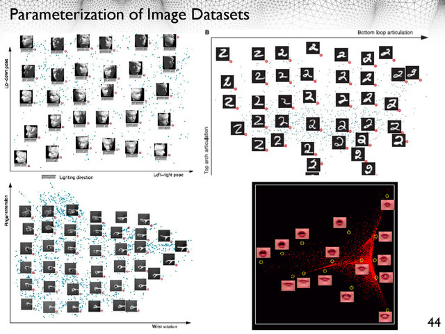 Parameterization of Image Datasets
44
