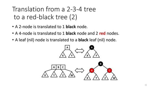 Translation from a 2-3-4 tree
to a red-black tree (2)
• A 2-node is translated to 1 black node.
• A 4-node is translated to 1 black node and 2 red nodes.
• A leaf (nil) node is translated to a black leaf (nil) node.
X
A
Y
A
Y
X
X
A B
Y Z
B
A
Y
X
W
C
C
W
Z
11
