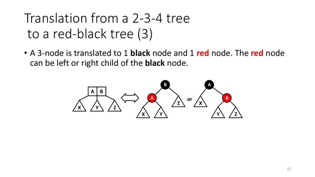 Translation from a 2-3-4 tree
to a red-black tree (3)
• A 3-node is translated to 1 black node and 1 red node. The red node
can be left or right child of the black node.
X
A B
Y Z
B
A
Z
Y
X
or B
A
Z
Y
X
12
