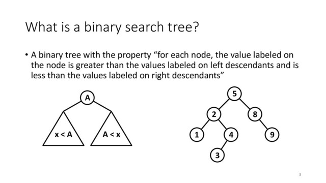 What is a binary search tree?
• A binary tree with the property “for each node, the value labeled on
the node is greater than the values labeled on left descendants and is
less than the values labeled on right descendants”
A
x < A A < x
5
2 8
9
1 4
3
3
