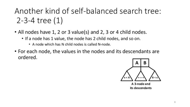Another kind of self-balanced search tree:
2-3-4 tree (1)
• All nodes have 1, 2 or 3 value(s) and 2, 3 or 4 child nodes.
• If a node has 1 value, the node has 2 child nodes, and so on.
• A node which has N child nodes is called N-node.
• For each node, the values in the nodes and its descendants are
ordered.
x < A
A B
A < x < B B < x
A 3-node and
its descendants
8
