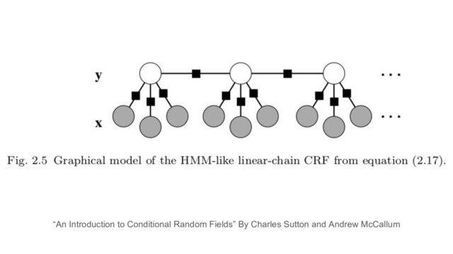 “An Introduction to Conditional Random Fields” By Charles Sutton and Andrew McCallum
