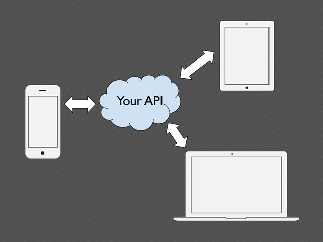 Your API
