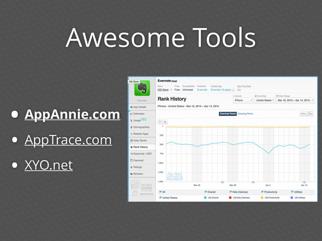 Awesome Tools
• AppAnnie.com
• AppTrace.com
• XYO.net

