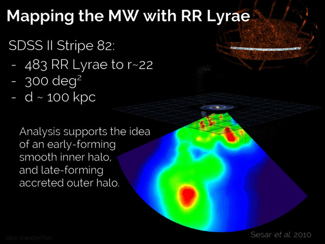 Jake VanderPlas
Mapping the MW with RR Lyrae
Sesar et al. 2010
SDSS II Stripe 82:
- 483 RR Lyrae to r~22
- 300 deg2
- d ~ 100 kpc
Analysis supports the idea
of an early-forming
smooth inner halo,
and late-forming
accreted outer halo.
