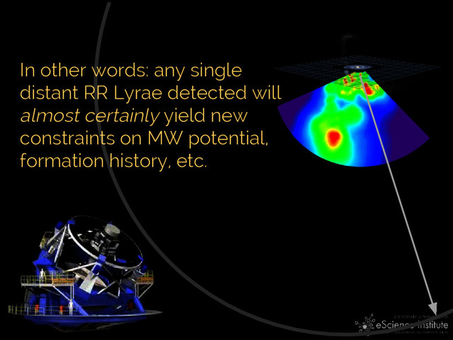 Jake VanderPlas
In other words: any single
distant RR Lyrae detected will
almost certainly yield new
constraints on MW potential,
formation history, etc.
