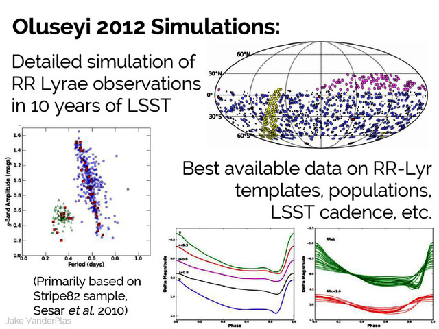 Jake VanderPlas
Jake VanderPlas
Oluseyi 2012 Simulations:
Detailed simulation of
RR Lyrae observations
in 10 years of LSST
Best available data on RR-Lyr
templates, populations,
LSST cadence, etc.
(Primarily based on
Stripe82 sample,
Sesar et al. 2010)
