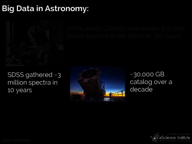 Jake VanderPlas
Annie Jump Cannon processed 300,000
stellar spectra in her lifetime… by hand!
SDSS gathered ~3
million spectra in
10 years
~30,000 GB
catalog over a
decade
Big Data in Astronomy:
