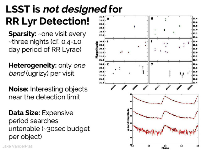 Jake VanderPlas
Jake VanderPlas
LSST is not designed for
RR Lyr Detection!
Sparsity: ~one visit every
~three nights (cf. 0.4-1.0
day period of RR Lyrae)
Heterogeneity: only one
band (ugrizy) per visit
Noise: Interesting objects
near the detection limit
Data Size: Expensive
period searches
untenable (~30sec budget
per object)
