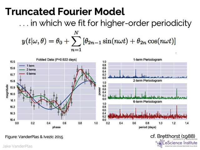 Jake VanderPlas
Jake VanderPlas
Truncated Fourier Model
cf. Bretthorst (1988)
Figure: VanderPlas & Ivezic 2015
. . . in which we fit for higher-order periodicity

