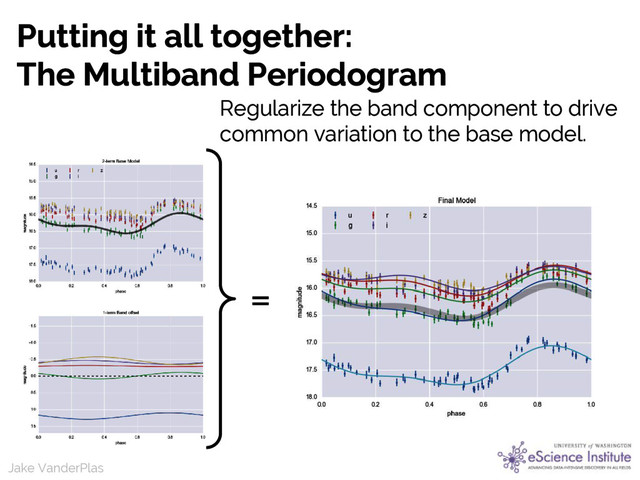 Jake VanderPlas
Jake VanderPlas
Putting it all together:
The Multiband Periodogram
+ =
Regularize the band component to drive
common variation to the base model.

