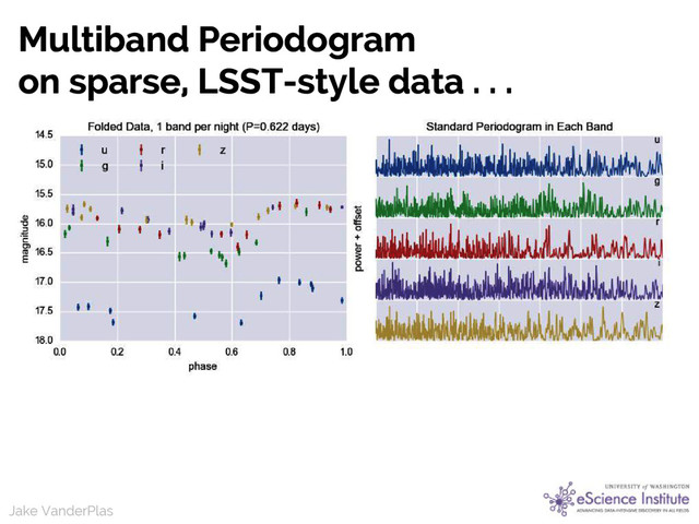 Jake VanderPlas
Jake VanderPlas
Multiband Periodogram
on sparse, LSST-style data . . .
