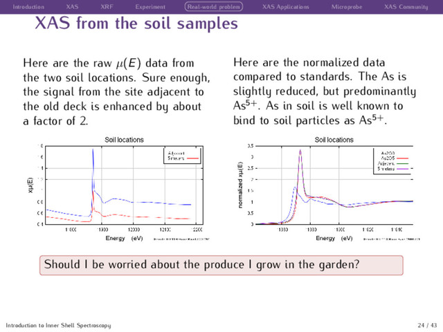 Introduction XAS XRF Experiment Real-world problem XAS Applications Microprobe XAS Community
XAS from the soil samples
Here are the raw µ(E) data from
the two soil locations. Sure enough,
the signal from the site adjacent to
the old deck is enhanced by about
a factor of 2.
Here are the normalized data
compared to standards. The As is
slightly reduced, but predominantly
As5+
. As in soil is well known to
bind to soil particles as As5+
.
Should I be worried about the produce I grow in the garden?
Introduction to Inner Shell Spectroscopy 24 / 43
