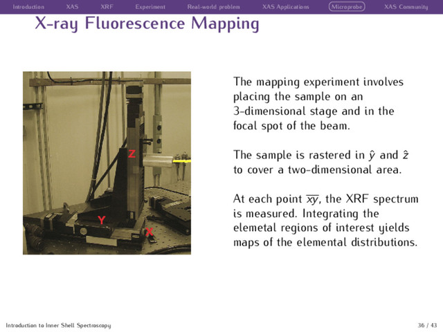 Introduction XAS XRF Experiment Real-world problem XAS Applications Microprobe XAS Community
X-ray Fluorescence Mapping
The mapping experiment involves
placing the sample on an
3-dimensional stage and in the
focal spot of the beam.
The sample is rastered in ˆ
y and ˆ
z
to cover a two-dimensional area.
At each point xy, the XRF spectrum
is measured. Integrating the
elemetal regions of interest yields
maps of the elemental distributions.
Introduction to Inner Shell Spectroscopy 36 / 43
