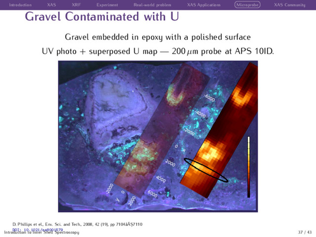 Introduction XAS XRF Experiment Real-world problem XAS Applications Microprobe XAS Community
Gravel Contaminated with U
Gravel embedded in epoxy with a polished surface
UV photo + superposed U map — 200 µm probe at APS 10ID.
Introduction to Inner Shell Spectroscopy 37 / 43
D. Phillips et el., Env. Sci. and Tech., 2008, 42 (19), pp 7104âĂŞ7110
DOI: 10.1021/es8001579
