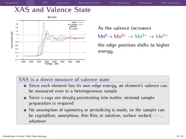 Introduction XAS XRF Experiment Real-world problem XAS Applications Microprobe XAS Community
XAS and Valence State
As the valence increases
Mn0→ Mn2+ → Mn3+ → Mn4+
the edge position shifts to higher
energy.
XAS is a direct measure of valence state
Since each element has its own edge energy, an element’s valence can
be measured even in a heterogeneous sample
Since x-rays are deeply penetrating into matter, minimal sample
preparation is required
No assumption of symmetry or periodicity is made, so the sample can
be crystalline, amorphous, thin ﬁlm, in solution, surface sorbed, · · · ,
whatever
Introduction to Inner Shell Spectroscopy 8 / 43

