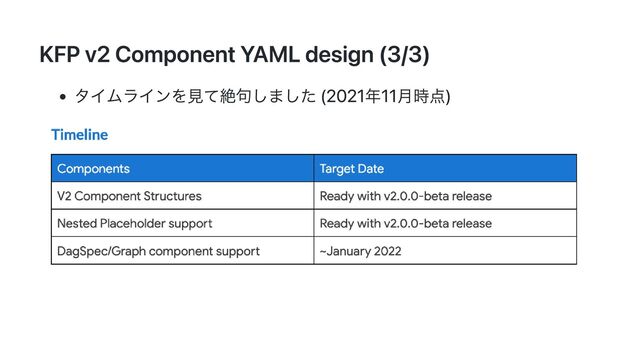 KFP v2 Component YAML design (3/3)
タイムラインを見て絶句しました (2021年11月時点)
