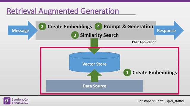Christopher Hertel - @el_stoffel
Retrieval Augmented Generation
Data Source
Vector Store
1 Create Embeddings
Message Response
2 Create Embeddings
3 Similarity Search
4 Prompt & Generation
Chat Application
