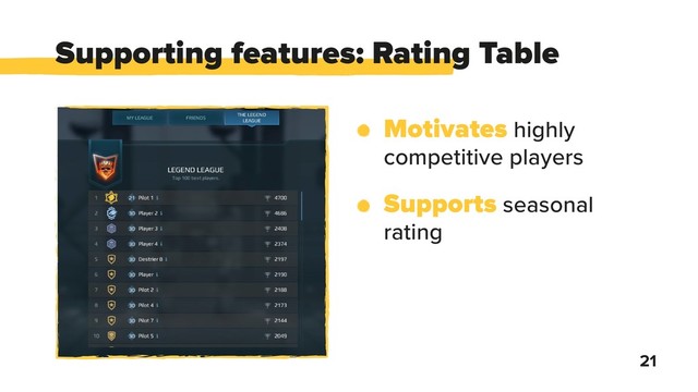 21
Motivates highly
competitive players
Supports seasonal
rating
Supporting features: Rating Table
