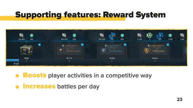 23
Supporting features: Reward System
Boosts player activities in a competitive way
Increases battles per day
