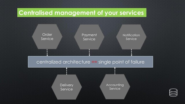 Centralised management of your services
Order
Service
Payment
Service
Delivery
Service
Notification
Service
Accounting
Service
centralized architecture == single point of failure
