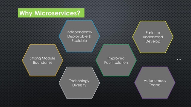 Why Microservices?
Strong Module
Boundaries
Independently
Deployable &
Scalable
Improved
Fault Isolation
Easier to
Understand
Develop
Technology
Diversity
Autonomous
Teams
…

