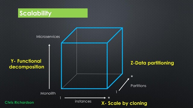 Scalability
Microservices
Monolith
1 *
instances
Partitions
1
*
Y- Functional
decomposition
Z-Data partitioning
X- Scale by cloning
Chris Richardson

