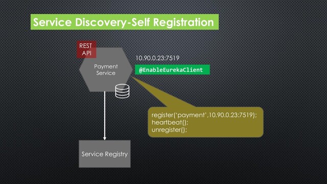 Service Discovery-Self Registration
Payment
Service
REST
API
10.90.0.23:7519
register(‘payment’,10.90.0.23:7519);
heartbeat();
unregister();
Service Registry
@EnableEurekaClient
