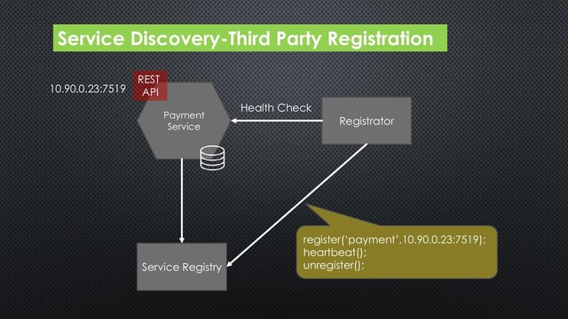 Service Discovery-Third Party Registration
Payment
Service
REST
API
10.90.0.23:7519
register(‘payment’,10.90.0.23:7519);
heartbeat();
unregister();
Service Registry
Registrator
Health Check

