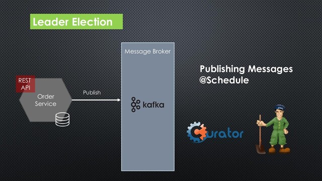 Leader Election
Order
Service
REST
API
Message Broker
Publish
Publishing Messages
@Schedule
